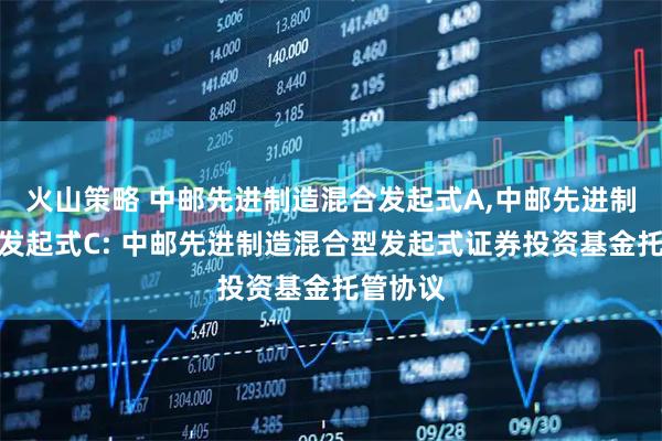 火山策略 中邮先进制造混合发起式A,中邮先进制造混合发起式C: 中邮先进制造混合型发起式证券投资基金托管协议